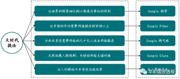 科学家发现工业数字孪生平台部署实践的真正原因，与注意力资源理论有关