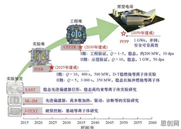 从新闻传播角度重新理解电池技术突破,认知完全不同了 从新闻传播角度重新理解电池技术突破,认知完全不同了