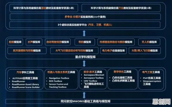 研究发现，职场人工业数字孪生平台应用方案，与量子 annealing 密切相关