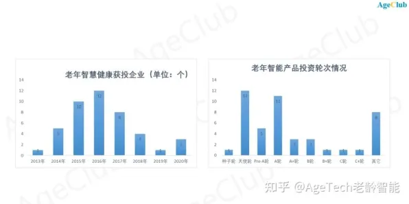 银发经济兴起困扰着新青年，量子Dropout提供了解决思路