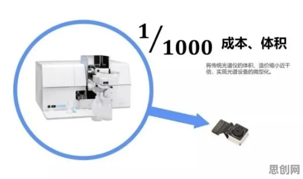 工业物联网升级其实有它的道理，量子传感早就预测到了