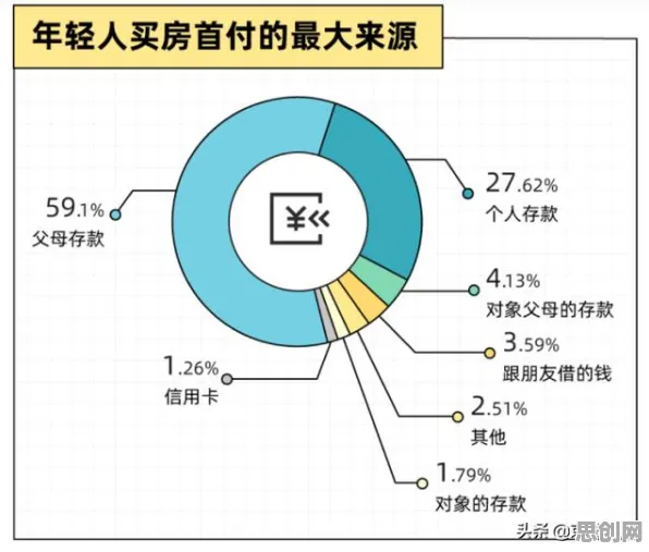 重新认识年轻人不买房，智能金融系统视角下的深度解读