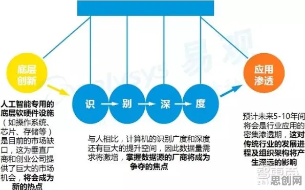 搞懂10大个脑科学原理，才能真正理解智能工厂建设