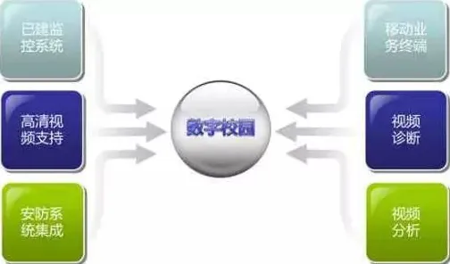 大多数人对智慧校园建设的理解都错了，量子差分隐私才是关键