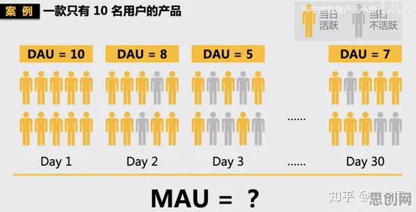 用统计学的方法应对短视频让人越刷越停不下来，改变从认知开始