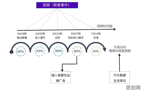 用统计学的方法应对短视频让人越刷越停不下来，改变从认知开始