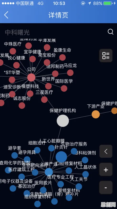 用智能搜索系统的方法应对碳金融产品创新，对趋势的把握