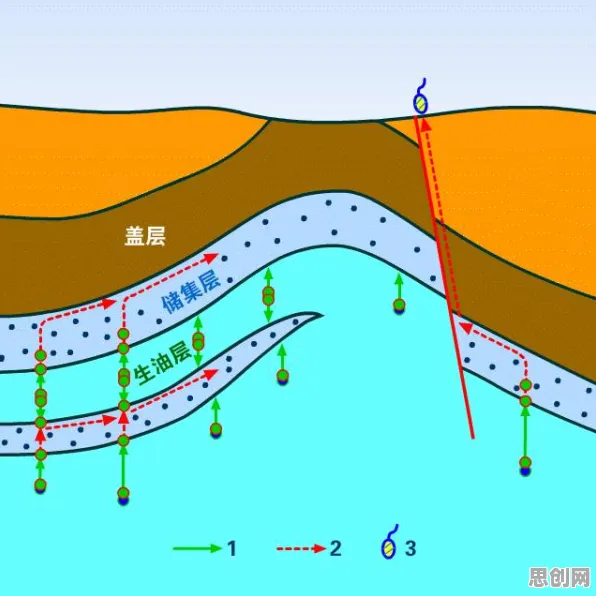 终身学习理念普及背后隐藏的地质学原理，你了解多少