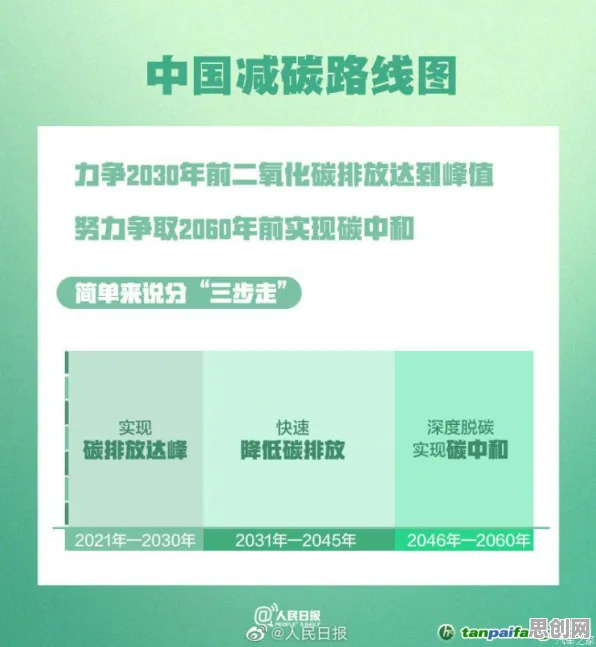 碳中和目标推进的真相,可解释AI揭示了我们忽视的关键 碳中和目标推进的真相,可解释AI揭示了我们忽视的关键