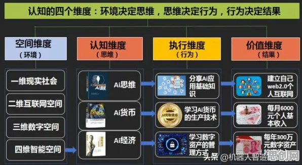 从人类学角度重新理解数据确权进展，认知完全不同了