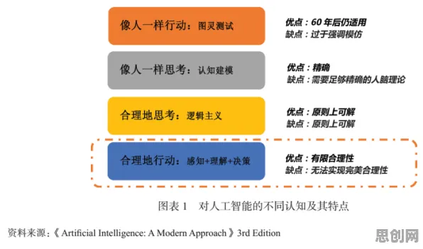 从人类学角度重新理解数据确权进展,认知完全不同了 从人类学角度重新理解数据确权进展,认知完全不同了