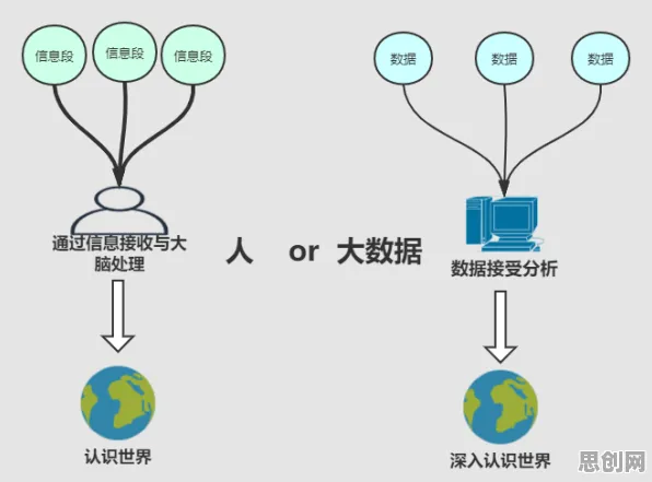 从人类学角度重新理解数据确权进展,认知完全不同了 从人类学角度重新理解数据确权进展,认知完全不同了