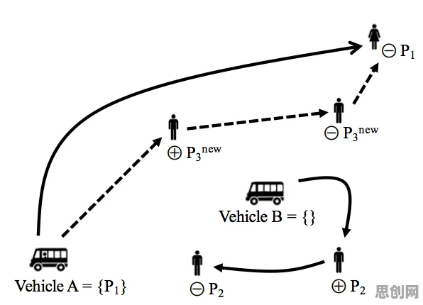 车路协同推进困扰着学生，量子贝叶斯优化提供了解决思路
