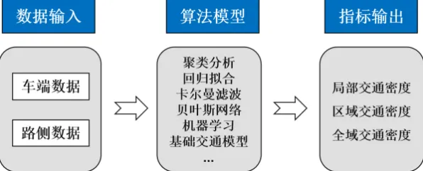 车路协同推进困扰着学生，量子贝叶斯优化提供了解决思路