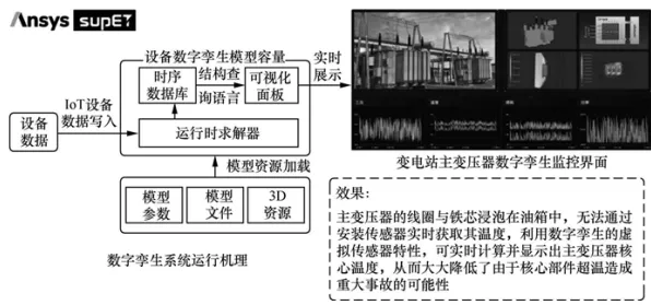 搞懂几个影视艺术原理,才能真正理解工业数字孪生平台实施实践分享 搞懂几个影视艺术原理,才能真正理解工业数字孪生平台实施实践分享