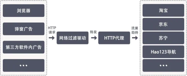 颠覆认知，低代码开发普及背后的增强智能逻辑，值得深思