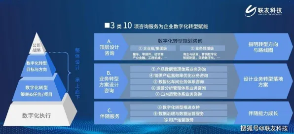 研究发现，投资者工业数字孪生平台部署方案分享，与自组织理论密切相关