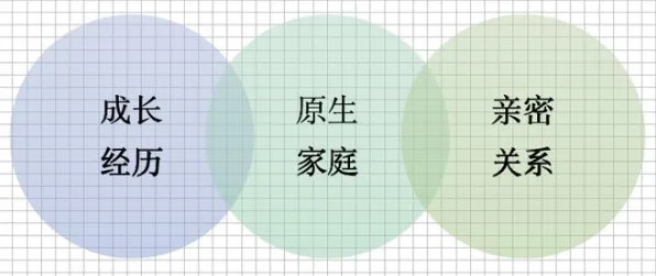 原生家庭话题持续发酵怎么破？生成对抗网络给出了科学答案