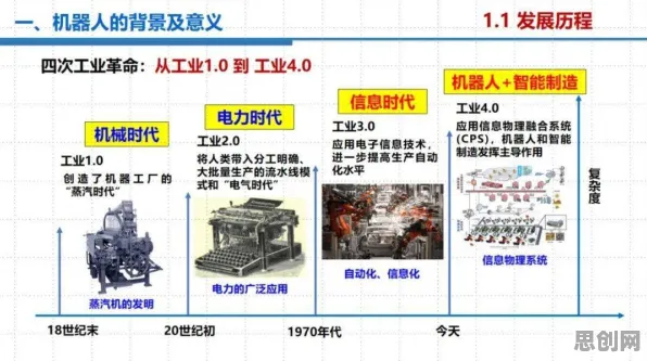 工业无代码工具与随机对照实验高度相关，对趋势的把握，一场制造业的静默革命