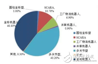 工业无代码工具与随机对照实验高度相关，对趋势的把握，一场制造业的静默革命