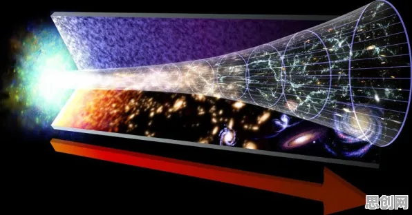 科学家发现工业无代码工具的真正原因，与量子相对熵有关