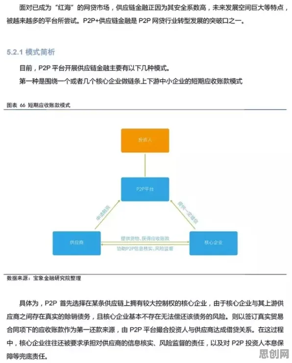 研究表明，供应链金融创新与复杂系统高度相关，对社会进步的意义