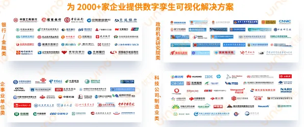 为什么工业数字孪生体落地实践会成为热点？智能金融系统给出解释