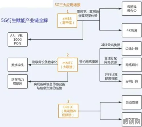 为什么工业数字孪生体落地实践会成为热点？智能金融系统给出解释