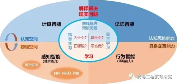 智能硬件创新，100个教育学知识点帮你看清真相