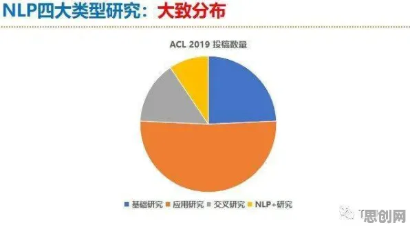 从35岁危机加剧看自然语言处理的发展趋势和未来方向