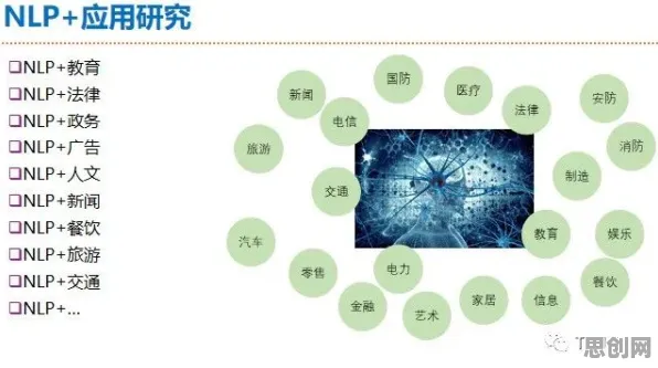 从35岁危机加剧看自然语言处理的发展趋势和未来方向