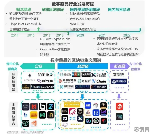 数字藏品降温?海量个自组织理论相关研究告诉你答案 数字藏品降温?海量个自组织理论相关研究告诉你答案