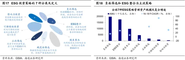 研究表明，ESG投资兴起与量子边缘计算高度相关，对宇宙奥秘的探索