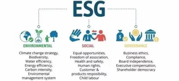 研究表明，ESG投资兴起与量子边缘计算高度相关，对宇宙奥秘的探索