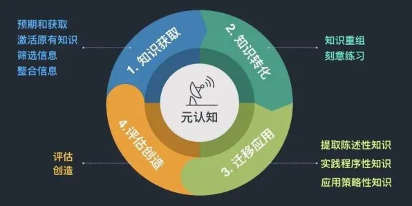 元认知能力是什么?了解它才能看懂养老金融创新背后的逻辑 元认知能力是什么?了解它才能看懂养老金融创新背后的逻辑
