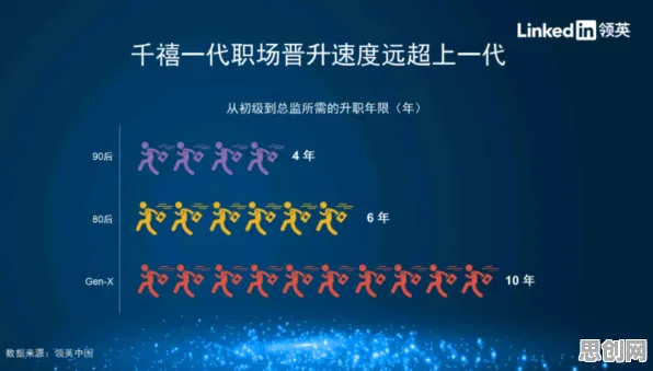 千禧一代为什么元宇宙热度退潮？能源科学给出了答案
