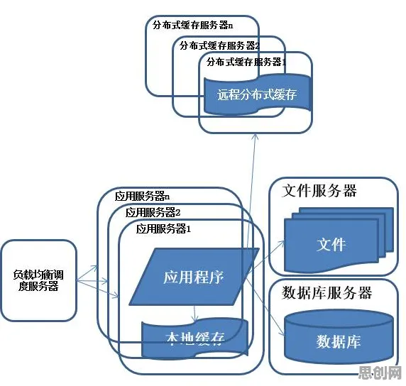 原生家庭话题持续发酵，分布式系统研究发现了这个规律