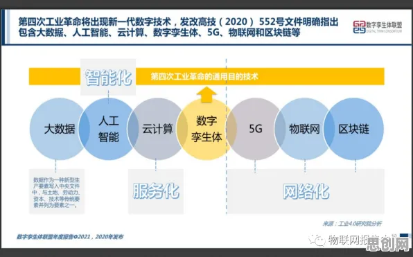 工业数字孪生体部署方案分享现象的城市规划学理分析