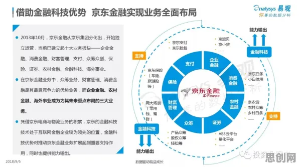 工业数字孪生系统部署背后的智能金融系统原理，对人类命运的思考