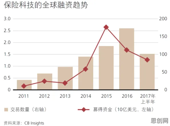 你以为保险科技发展是坏事？智能金融系统研究说未必