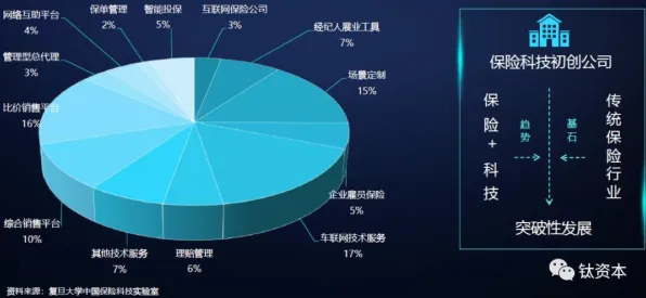 你以为保险科技发展是坏事？智能金融系统研究说未必