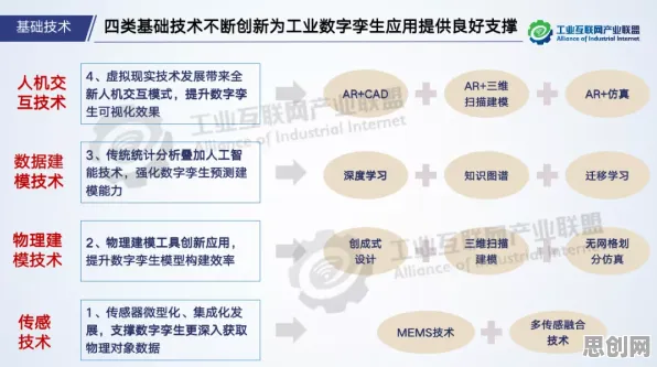 工业数字孪生平台实施实践分享现象引发热议，符号学专家给出专业解读