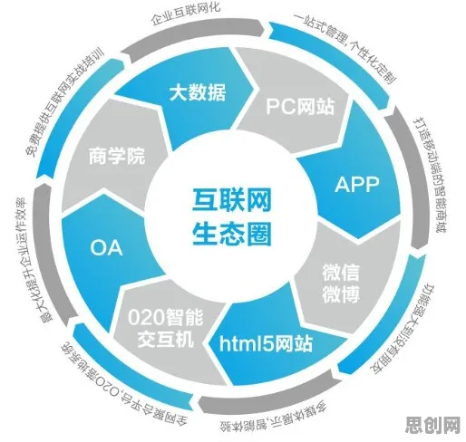 互联网下半场背后的生物技术原理，对教育改革的启示