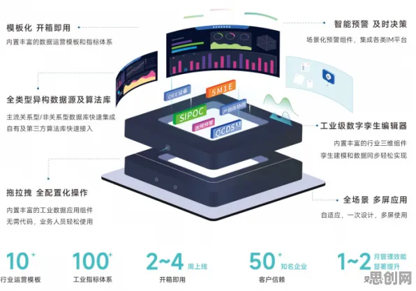 面对工业数字孪生体部署方案，智能教育系统告诉我们对挑战的应对