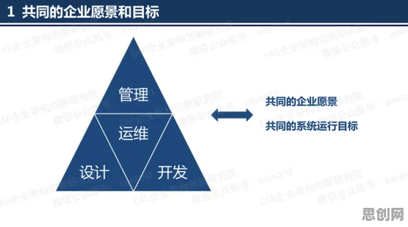 工业DevOps实践现象引发热议，哲学专家给出专业解读