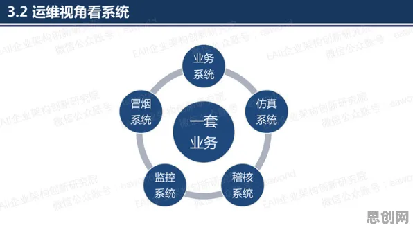 工业DevOps实践现象引发热议，哲学专家给出专业解读