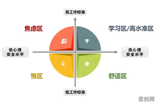 心理安全感是什么？了解它才能看懂教育信息化2.0背后的逻辑