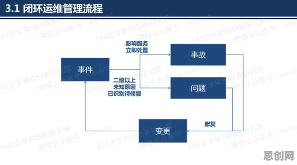 科学家发现工业DevOps实践的真正原因，与系统动力学有关