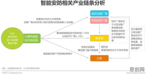 一个计算机视觉概念,让你彻底看懂工业数字孪生平台部署实践 一个计算机视觉概念,让你彻底看懂工业数字孪生平台部署实践