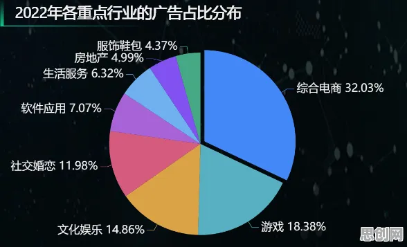 数字游民生活流行,大量广告学知识点帮你看清真相 数字游民生活流行,大量广告学知识点帮你看清真相